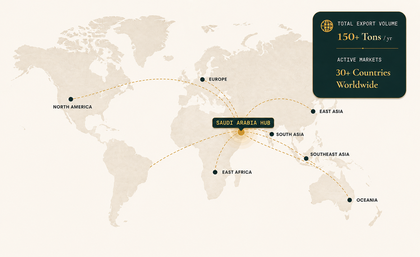 World Export Network Map